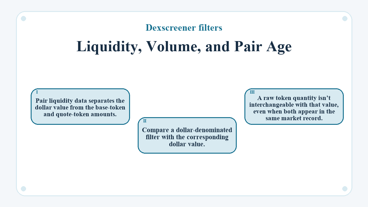Liquidity, Volume, and Pair Age: Pair liquidity data separates the dollar value from the base-token and quote-token amounts.; Compare a dollar-denominated filter with the corresponding dollar value.; A raw token quantity isn’t interchangeable with that value, even when both appear in the same market record.