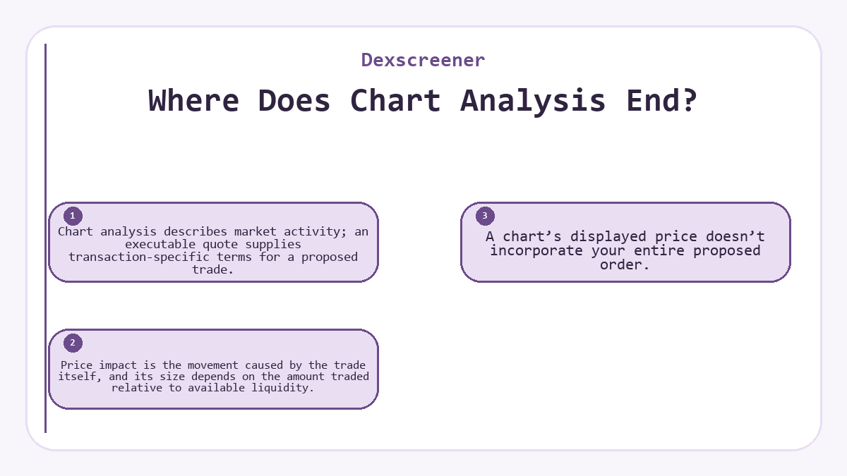 Where Does Chart Analysis End?: Chart analysis describes market activity; an executable quote supplies transaction-specific terms for a proposed trade.; Price impact is the movement caused by the trade itself, and its size depends on the amount traded relative to available liquidity.; A chart’s displayed price doesn’t incorporate your entire proposed order.